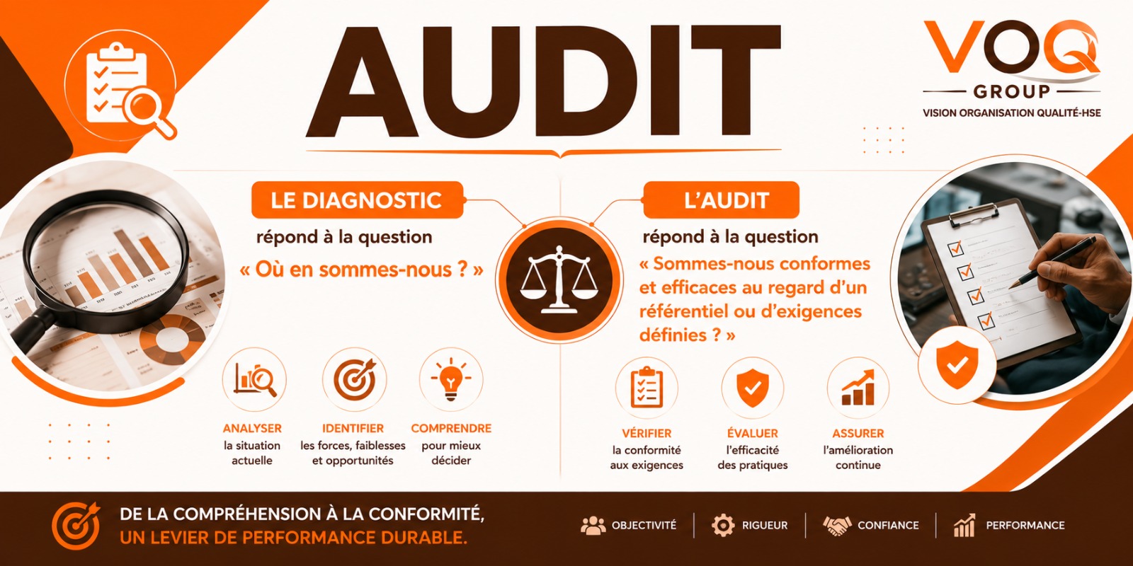 Audit QHSE VOQ GROUP - illustration 1