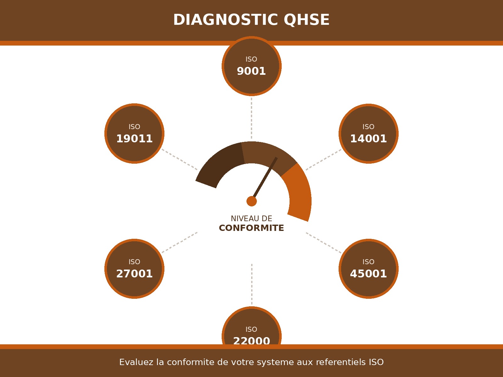 Diagnostic organisationnel VOQ GROUP - illustration 1
