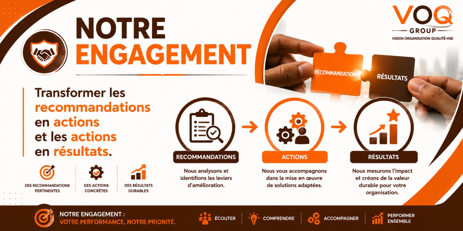 Notre approche chez VOQ GROUP
