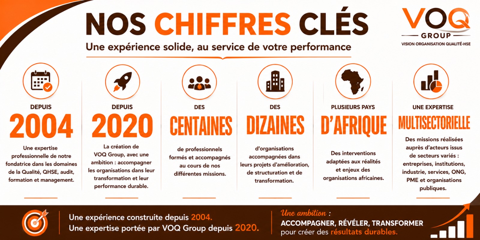 Nos chiffres clés - VOQ GROUP