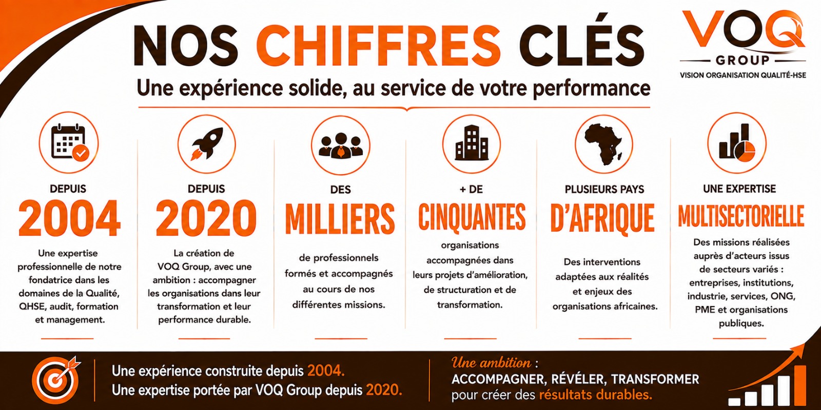 Nos chiffres clés - VOQ GROUP